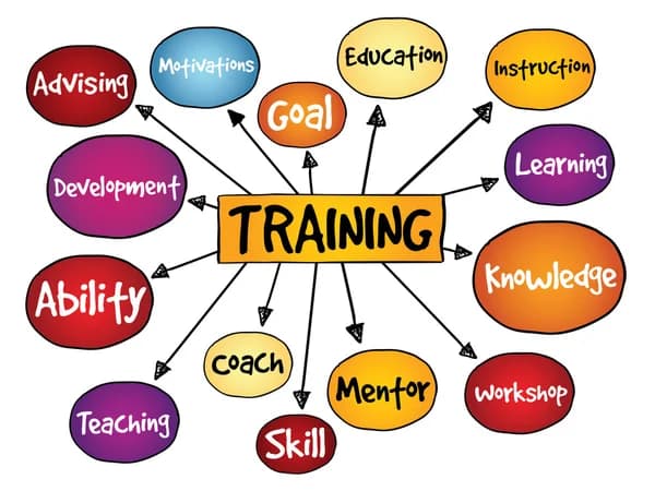 Career and Industrial Training Services